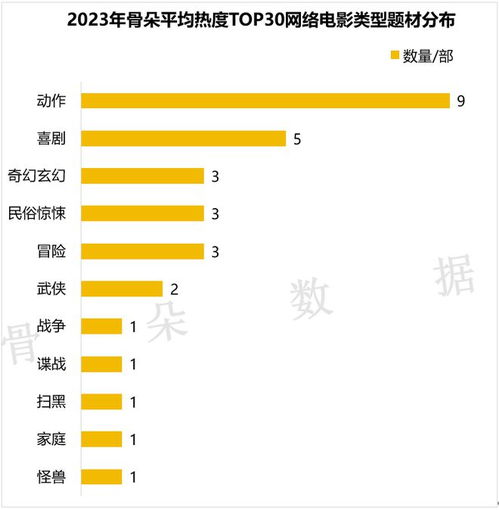 妇女微信头像图片2023年票房