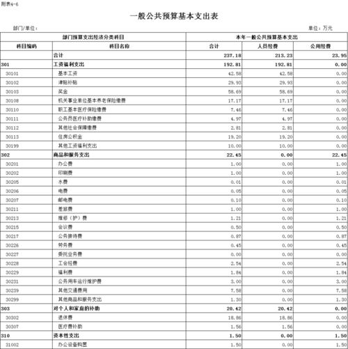 随州市妇女联合会2023年部门预算