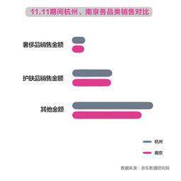 京东女子图鉴大数据消费识女人