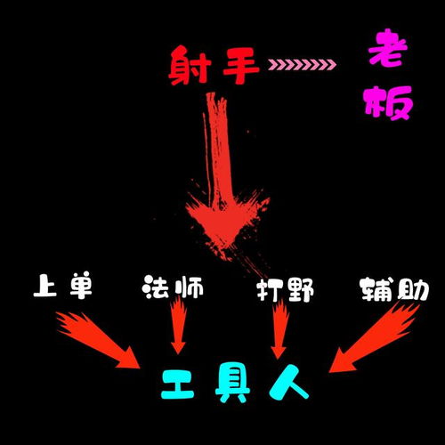王者荣耀战士仅有一位存活,低端局无人问津,高端局把把禁用