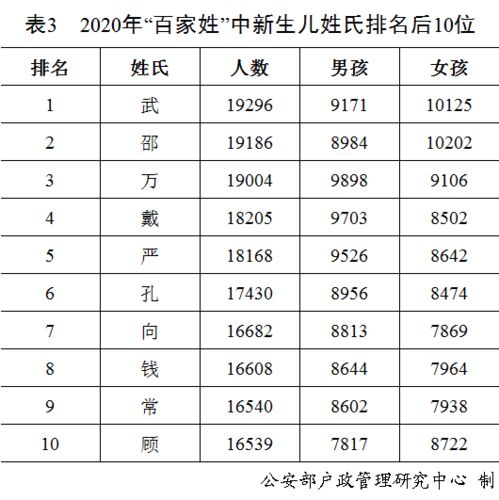 有趣中国人姓名的20个冷知识2020年最火新生儿名字是