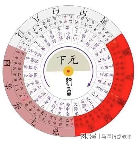 2024年很不简单,正式开启九紫离火运,真正的赚钱才刚开始