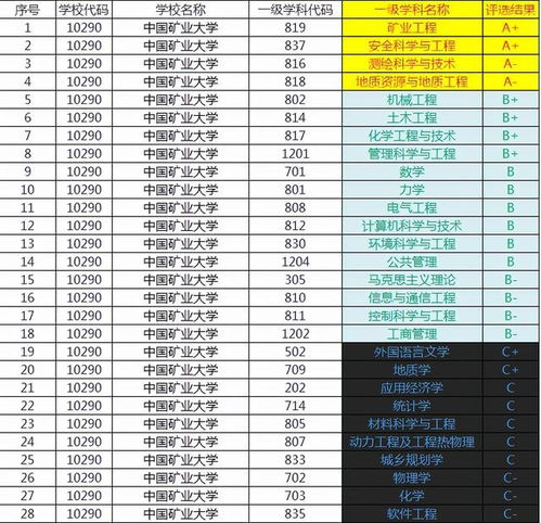 中国矿业大学属于顶尖211大学吗网友中等以上吧,但绝对不差