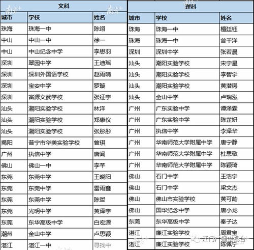 2018高考江门00后高分学霸真颜曝光他们的学习秘笈请收好