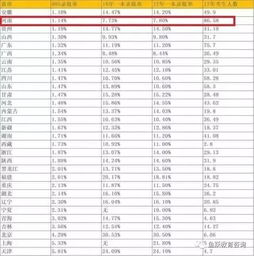 27个热门专业全解读,大学四年学什么就业前景如何