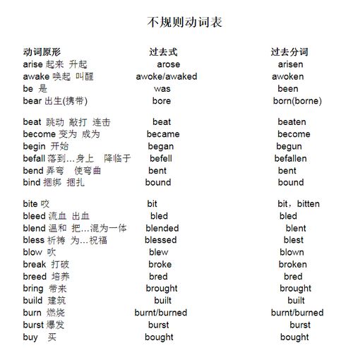 小学英语语法动词,家长快帮孩子收藏起来