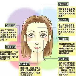 整容能否改变面相甚至是命运