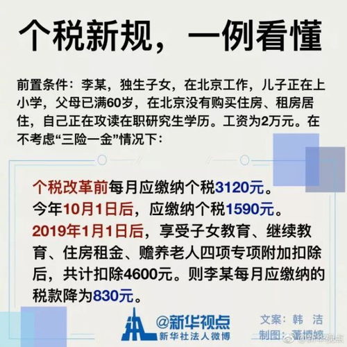 赡养老人这样抵税,独生子女和夫妻注意这几点