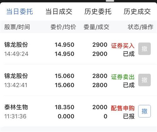 这两天的走势确实让人很蛋疼,两只都疼啪啪啪的打脸由于工作原因就不说那么多了,锦龙股份000712
