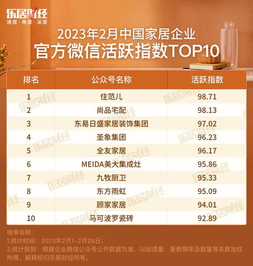 2023年2月中国家居企业官方微信影响力top30