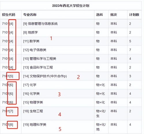 志愿填报数据内参211大学专业分组,一个字乱