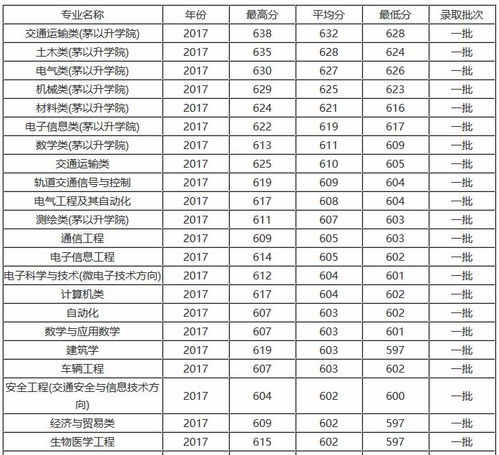 该211大学被网友称为铁路第一学府,是传统的工科强校