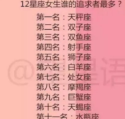 12星座女生谁的追求者最多一句话概括12星座