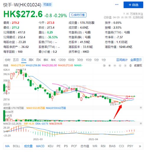 快手进军泛二次元,这一仗好打吗