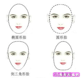 脸型有7种分类,你是属于哪一种
