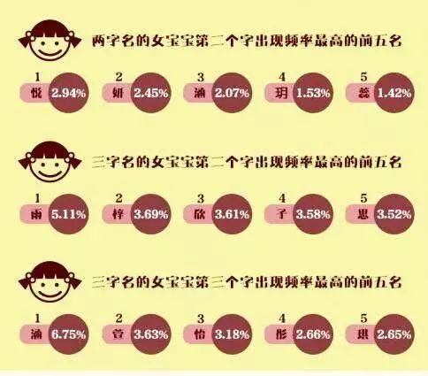 百家姓,各不同,你的姓氏排第几
