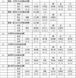 全民健身日,汨罗举办首届中小学生游泳比赛