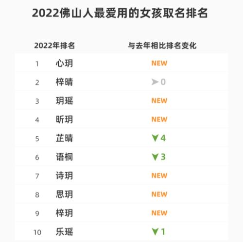 2022年新生儿爆款名字出炉,沐玥大火,梓萱风光不再