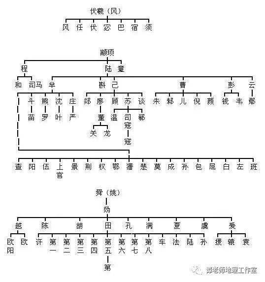 一文教你了解中国姓氏的前世今生