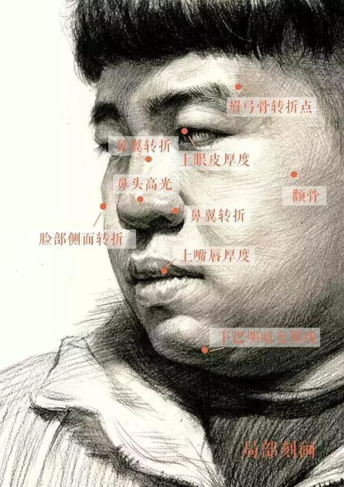 如何让你的素描头像男青年画面更丰富附步骤图及讲解